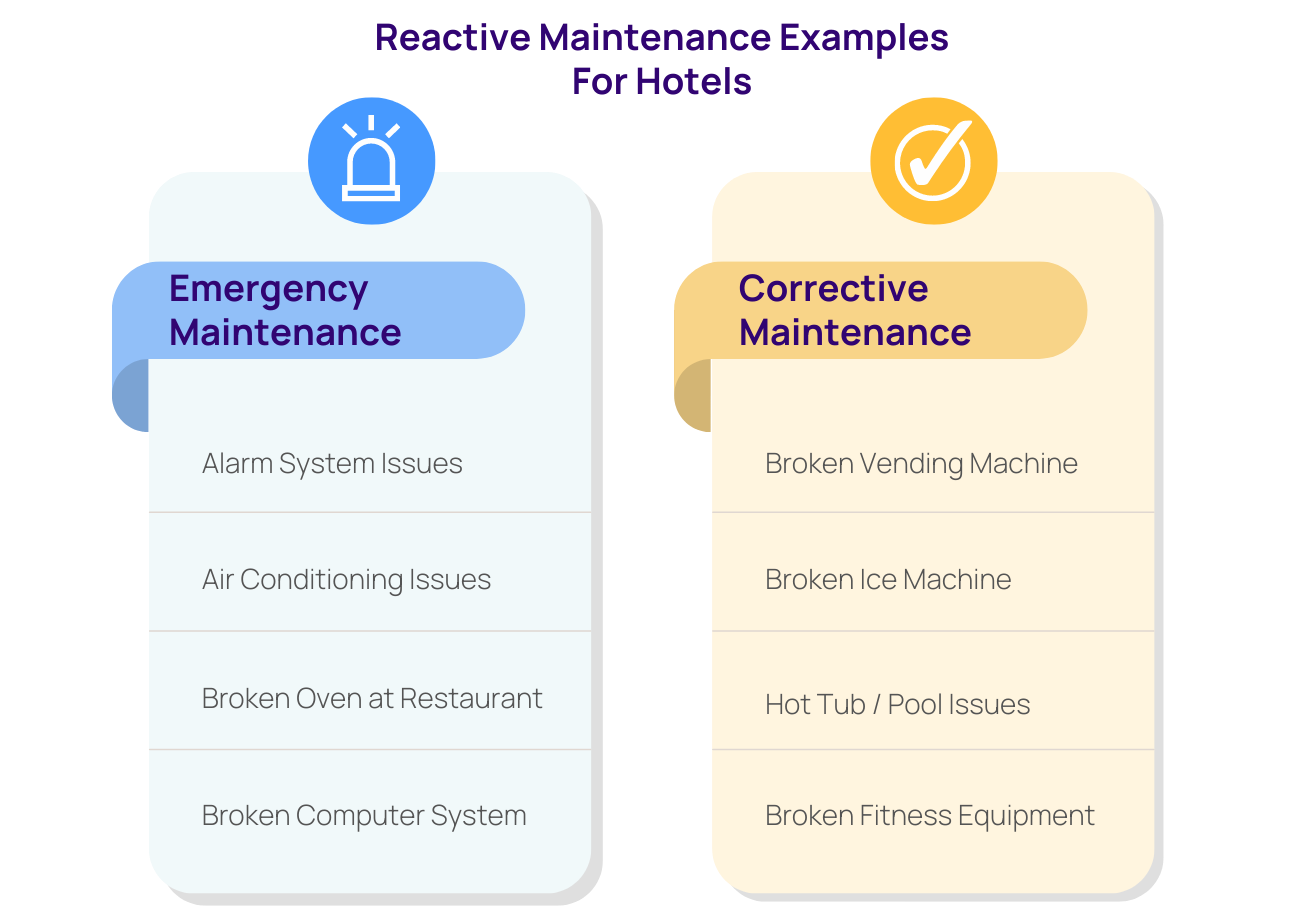 What Is Reactive Maintenance And Why It Matters